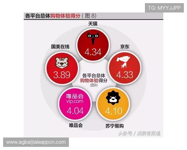 4008云顶集团的用户评价与口碑分析，助你选择最值得信赖的游戏平台