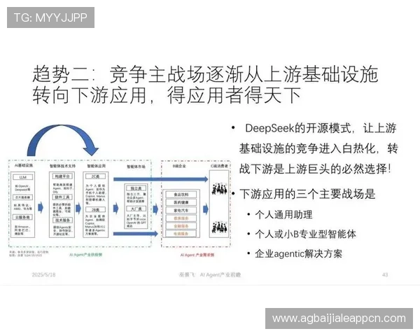 AG视讯智能体agent全面解析：提升游戏体验的核心技术与应用场景
