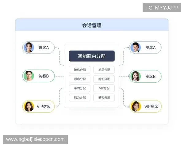 天博真人平台客服系统优化升级，提升您的咨询响应速度与服务质量