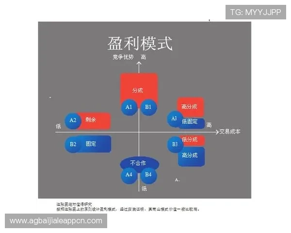 深入了解K8视讯游戏的奖金机制与盈利模式，合理规划游戏策略