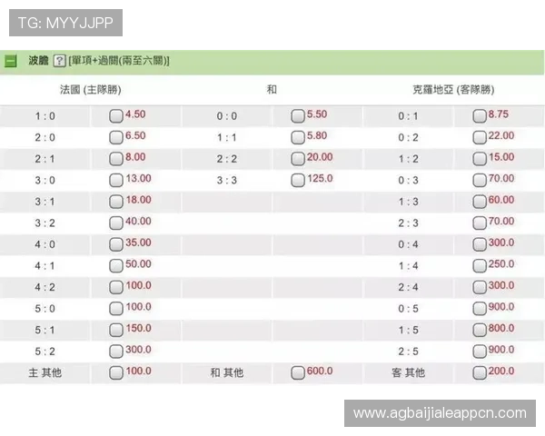 关注澳大利亚对美国网络赌球风险,助力世界杯期间的安全投注策略